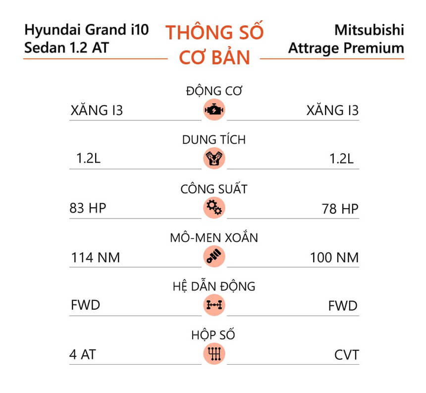 Hyundai Grand i10 vs Mitsubishi Attrage